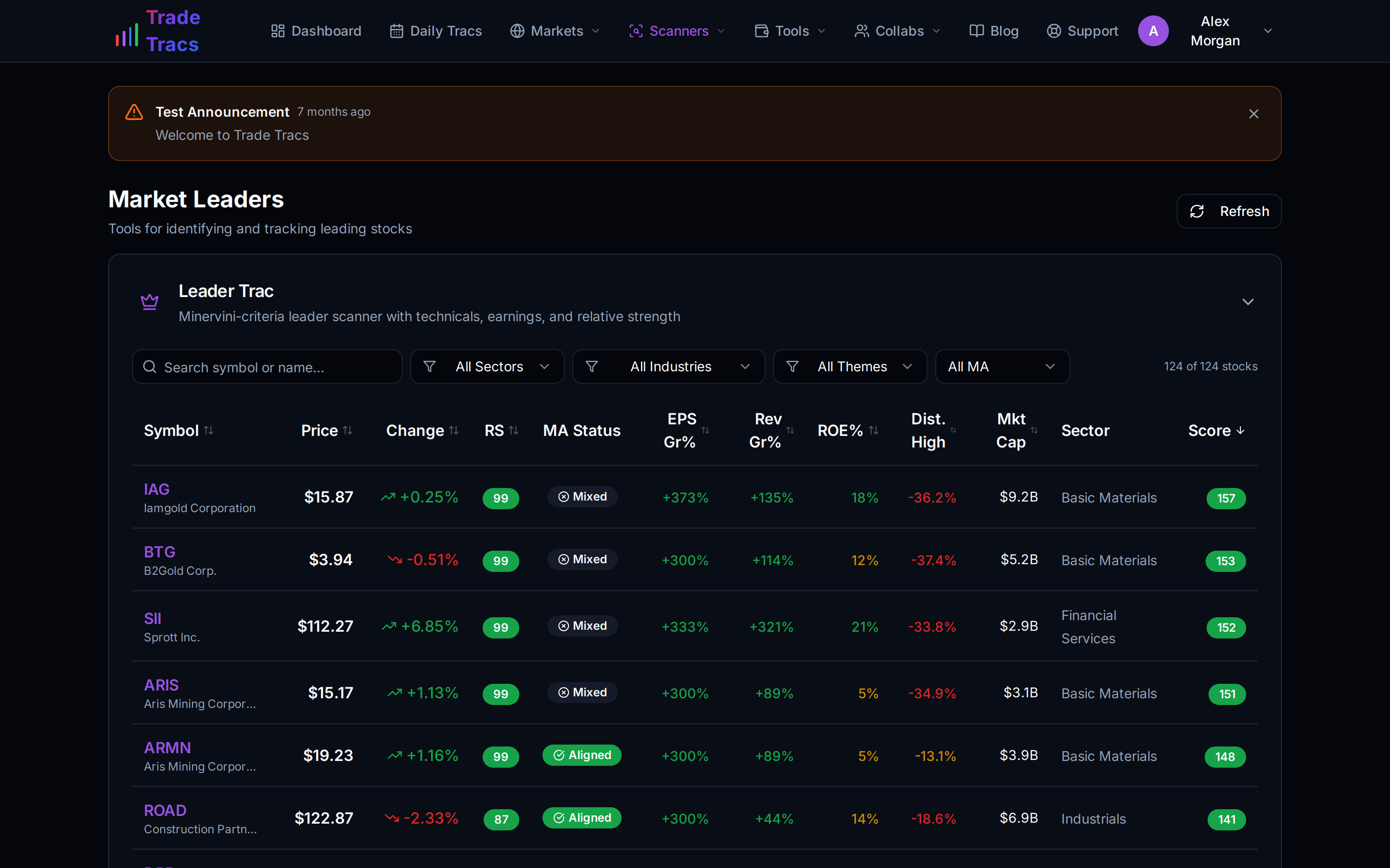 Trade Tracs Leader Trac scanner ranking leading stocks by relative strength and fundamentals