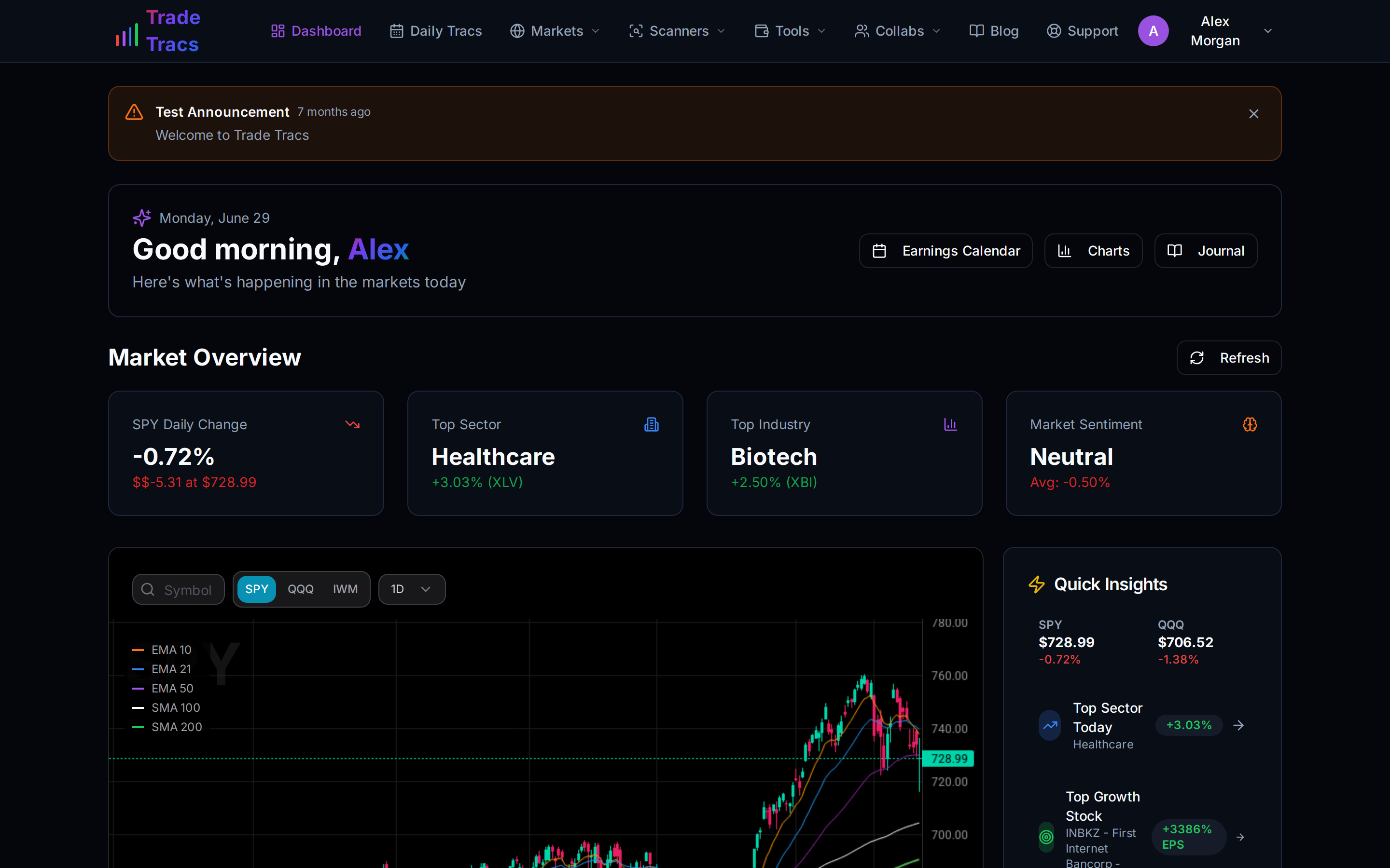 Trade Tracs dashboard showing market overview, a live chart, and quick insights